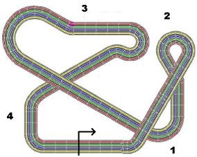 layout